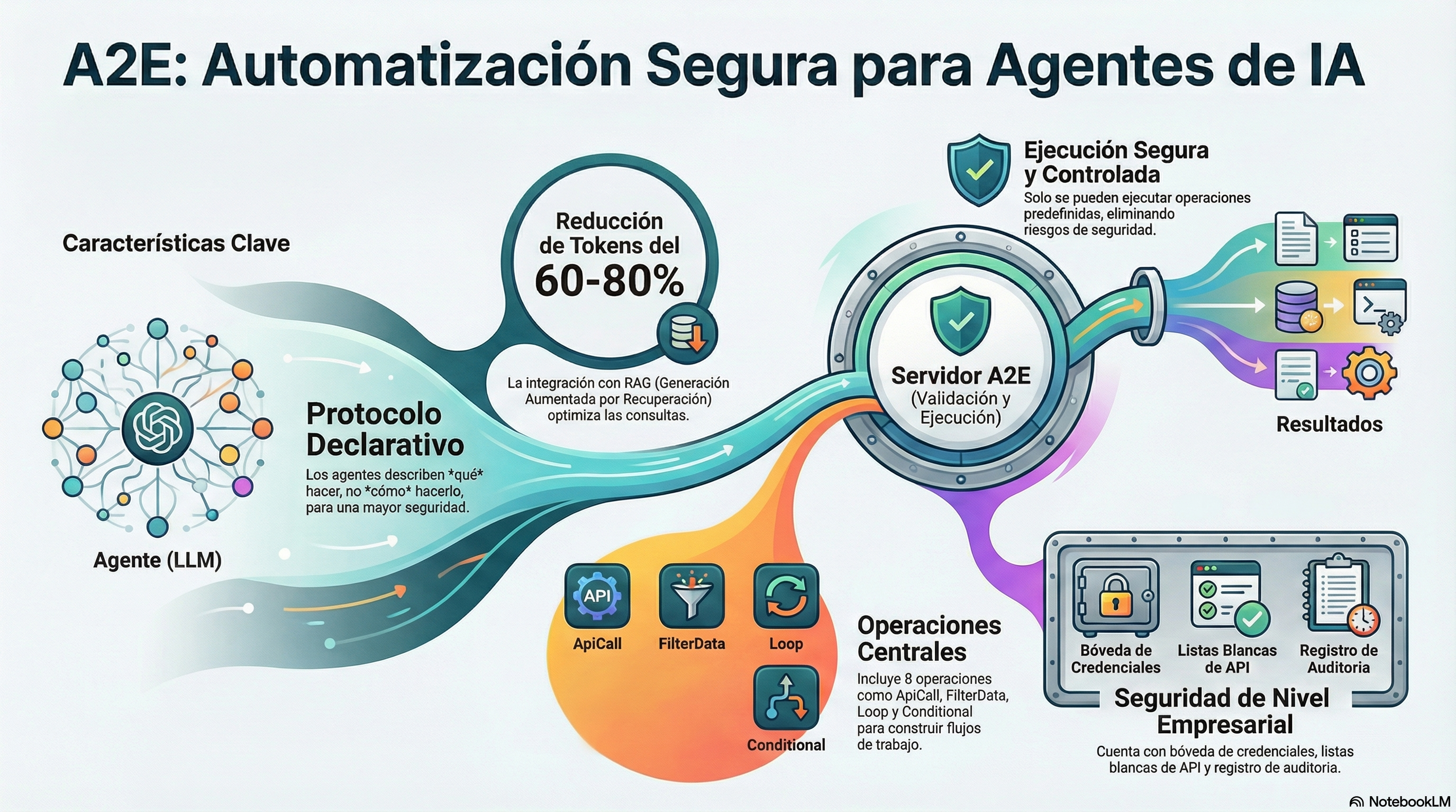 A2E Protocol gallery image