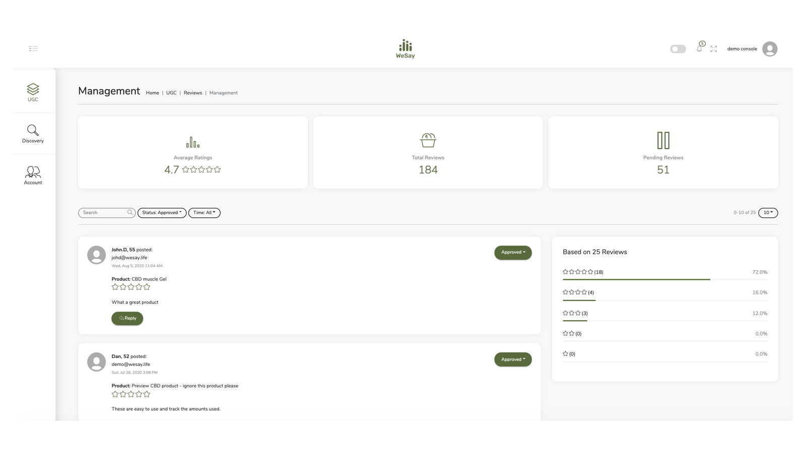 WeSay UGC marketing platform gallery image