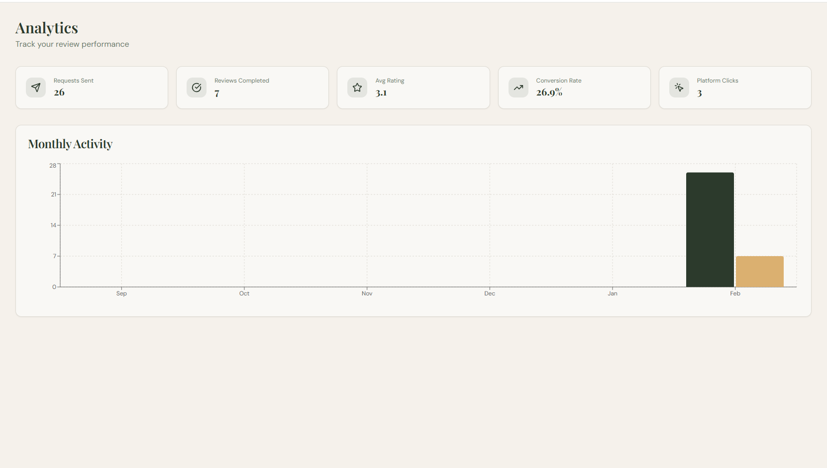Thalendr — Get Verified Reviews gallery image