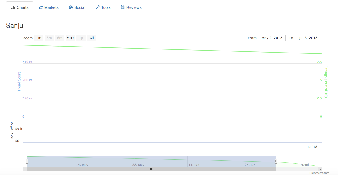 Movie Market Cap gallery image