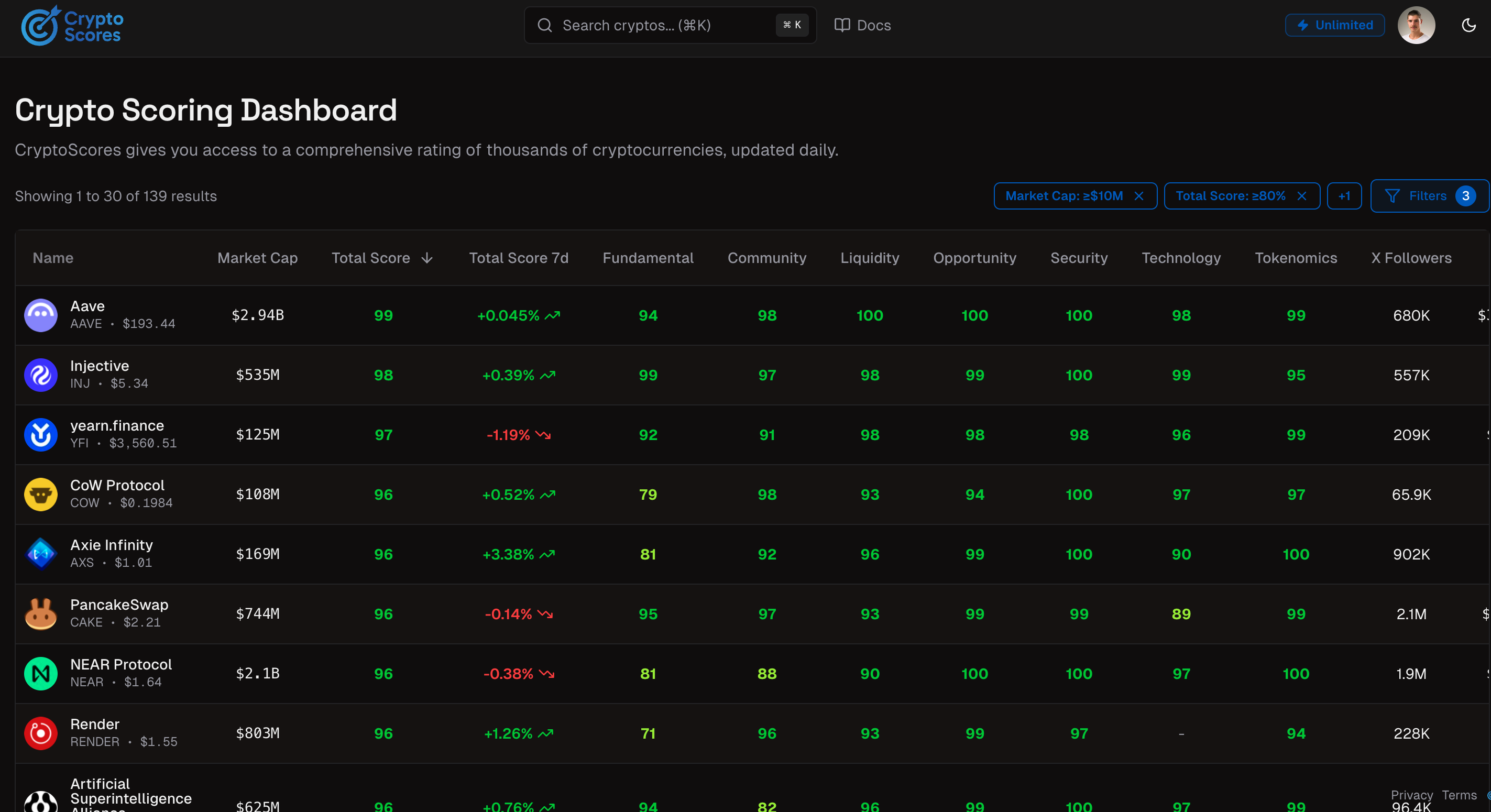 CryptoScores gallery image