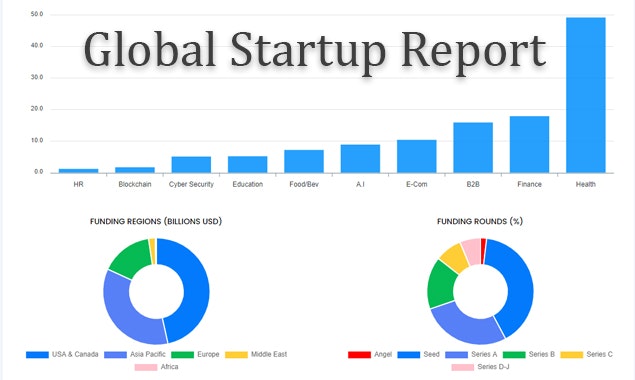 Global Startup Report gallery image