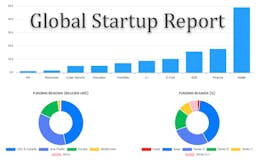 Global Startup Report media 2