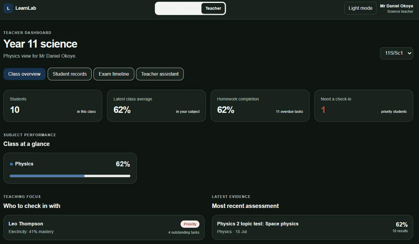 LearnLab gallery image