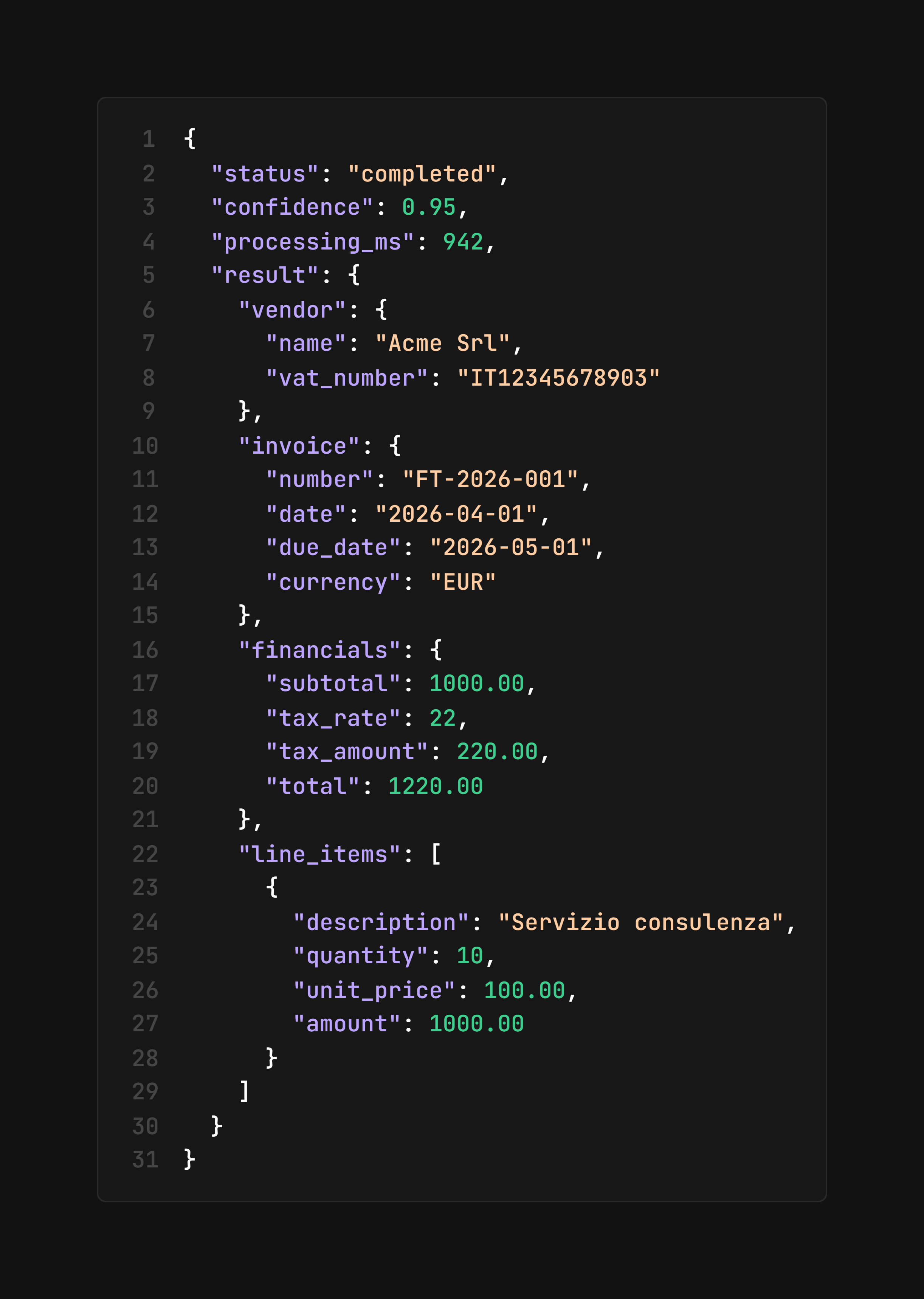 Parzo API gallery image