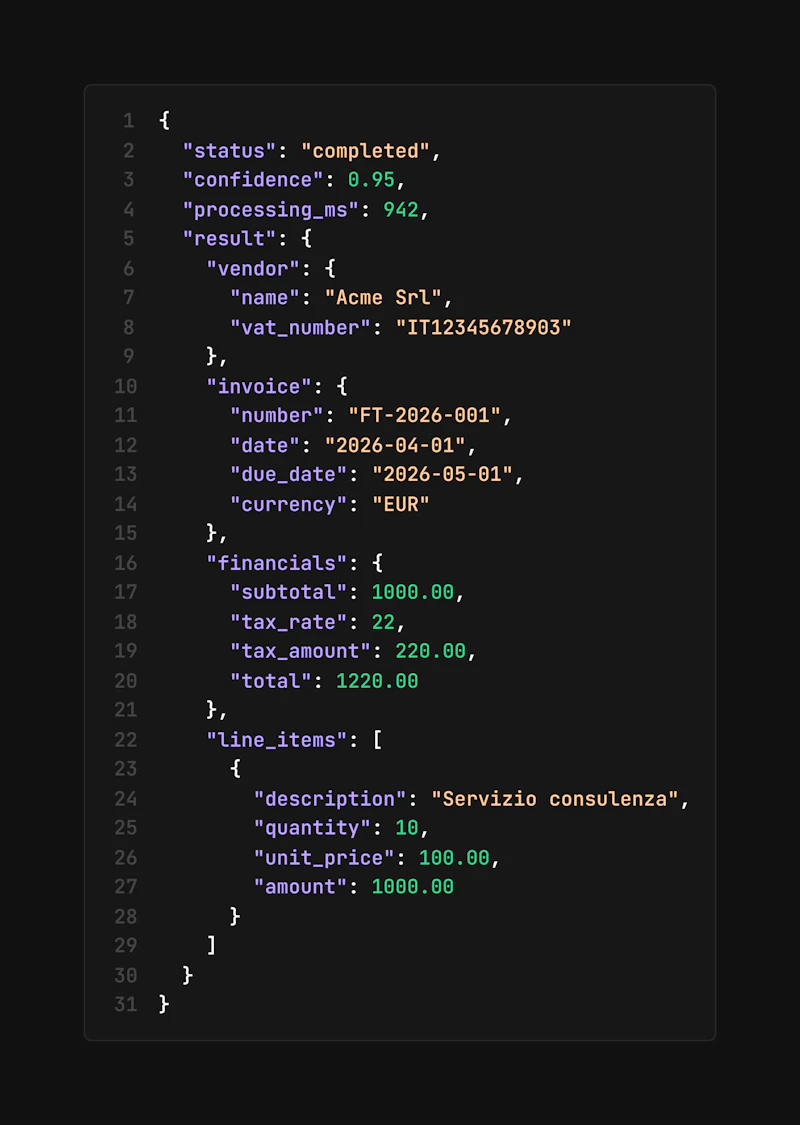 Parzo API screenshot 5