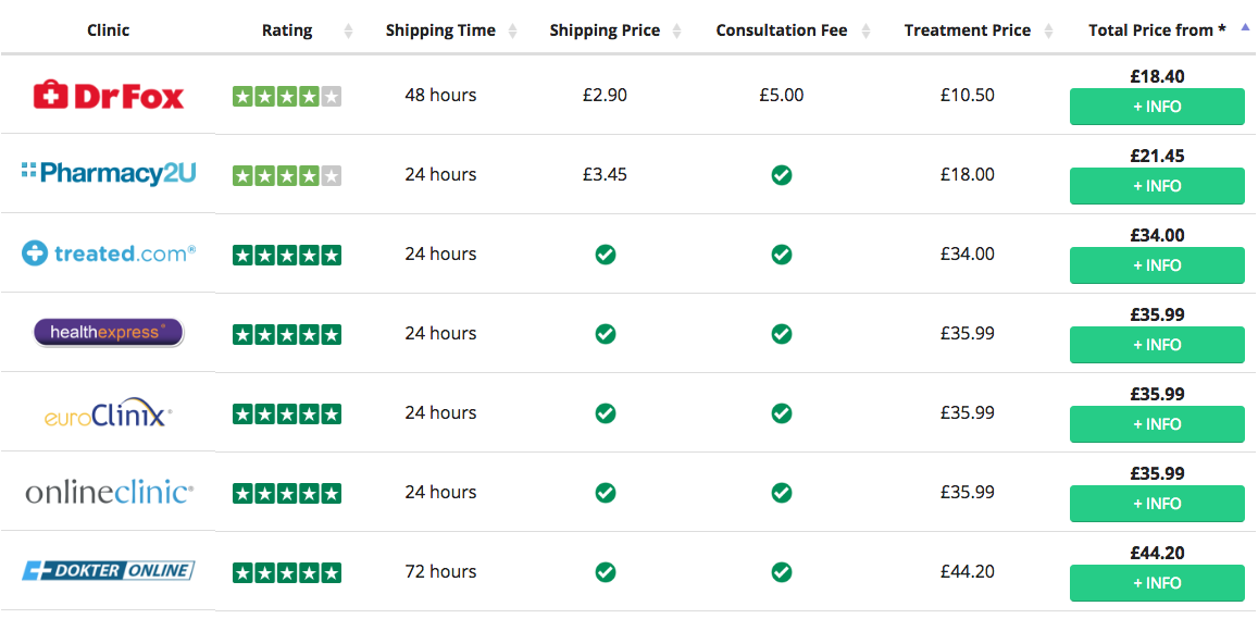 Med Compared gallery image
