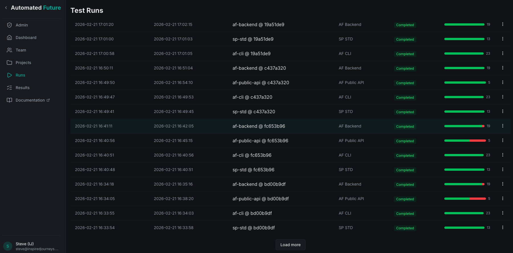 Automated Future gallery image