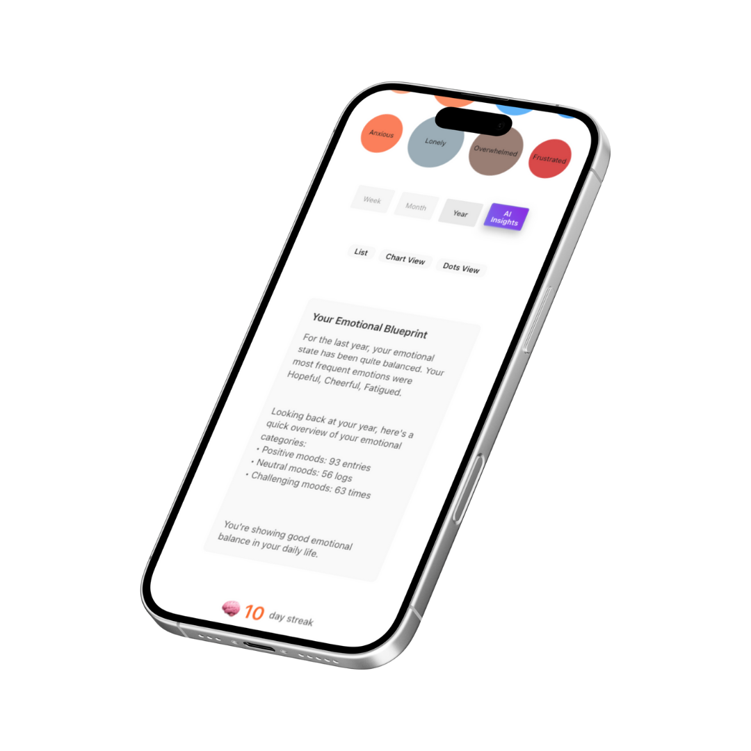 Dailymood - Kleine check-ins, grote zelfzorg. media 3