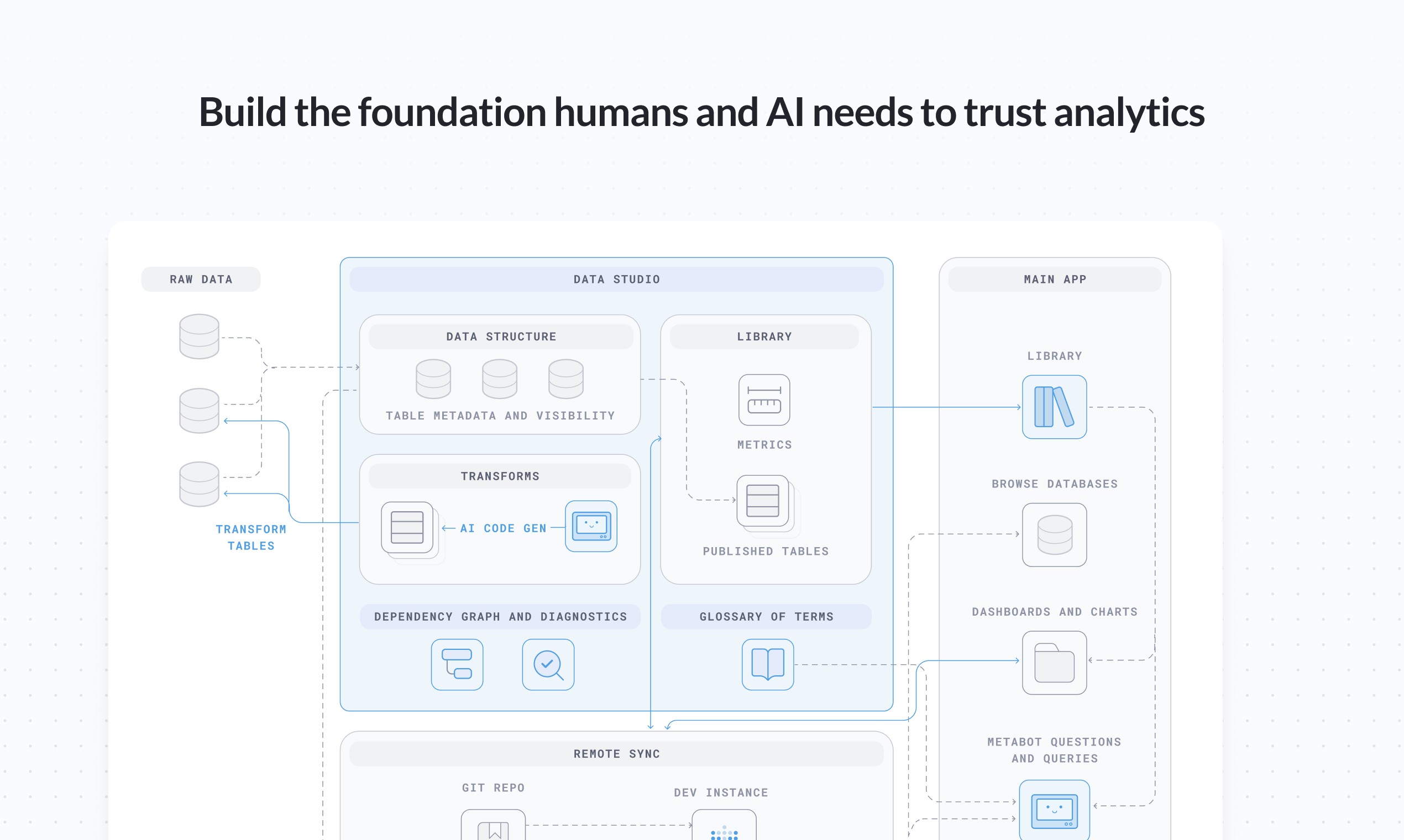 Metabase Data Studio gallery image
