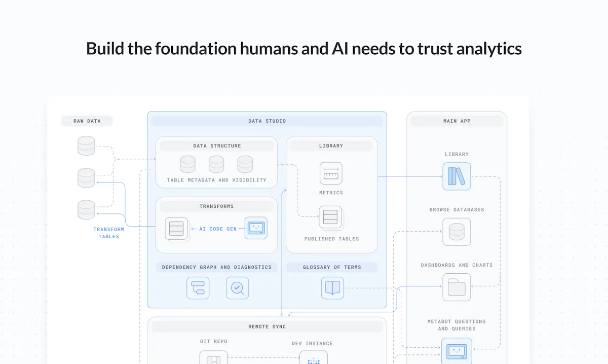 Metabase Data Studio