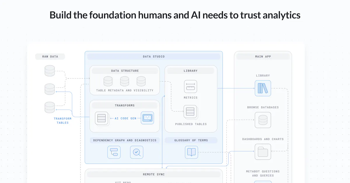 Metabase Data Studio