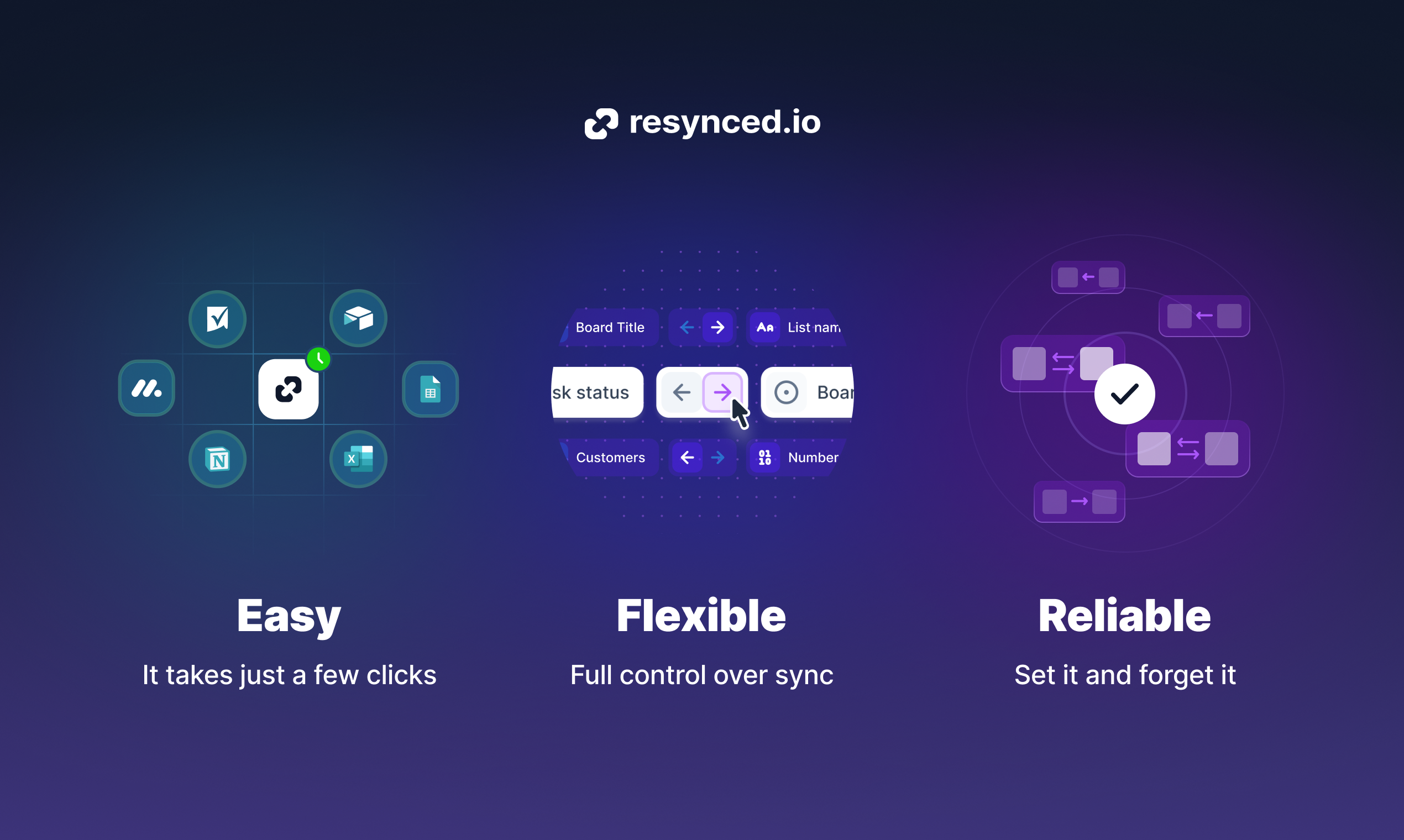 Média resynced.io - Synchronisation facile des données bidirectionnelles entre vos applications 5