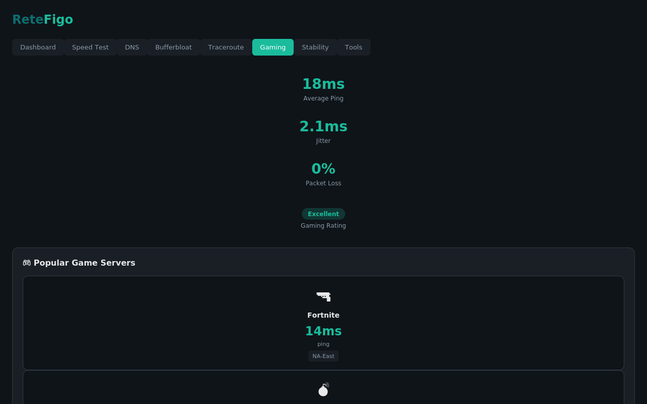 ReteFigo - Screenshot 3 showing product features and functionality