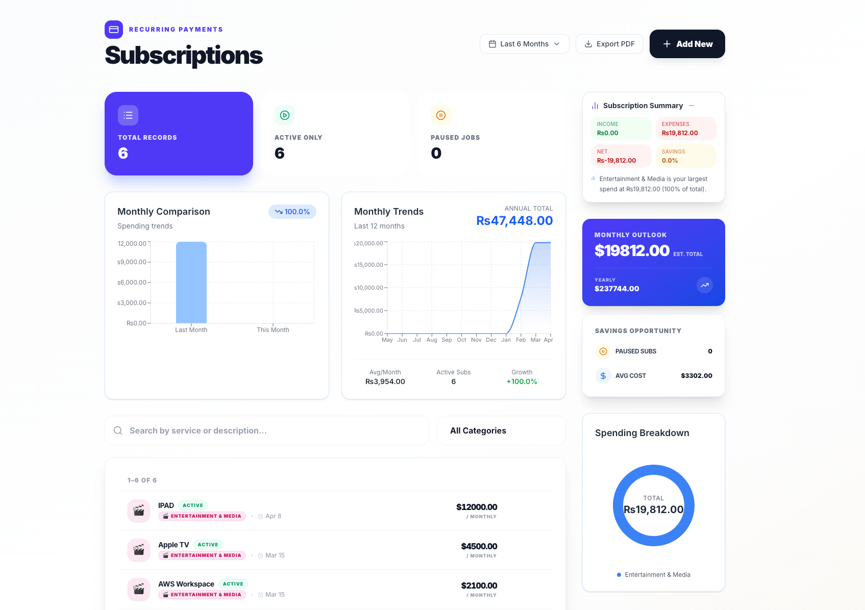 Budgets, Bills & Net Worth gallery image