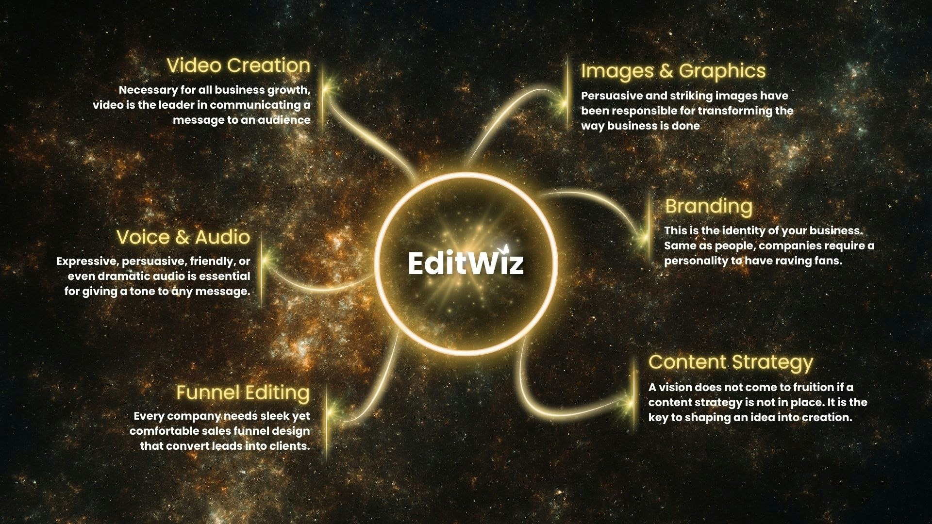EditWiz media 6