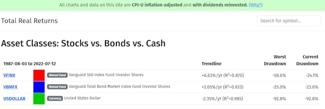 Total Real Returns gallery image