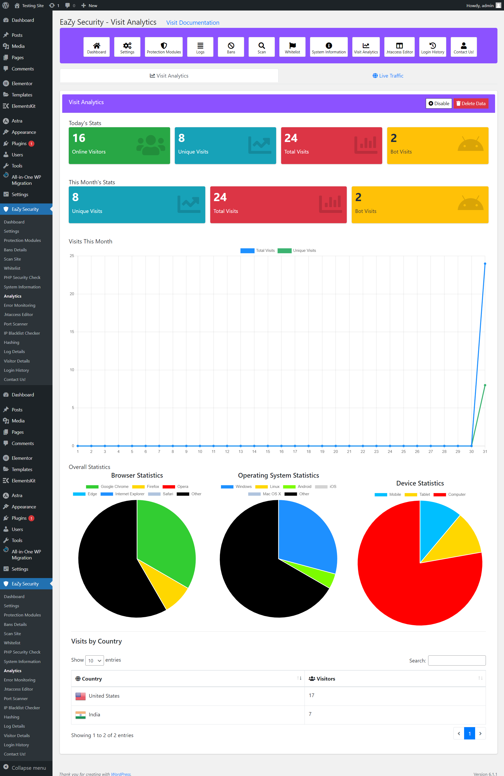 EaZy Security media 6