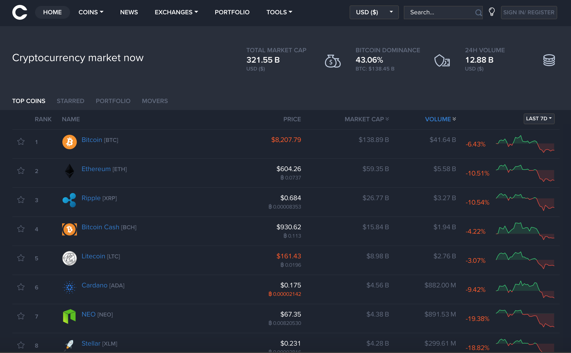 Coinlib gallery image