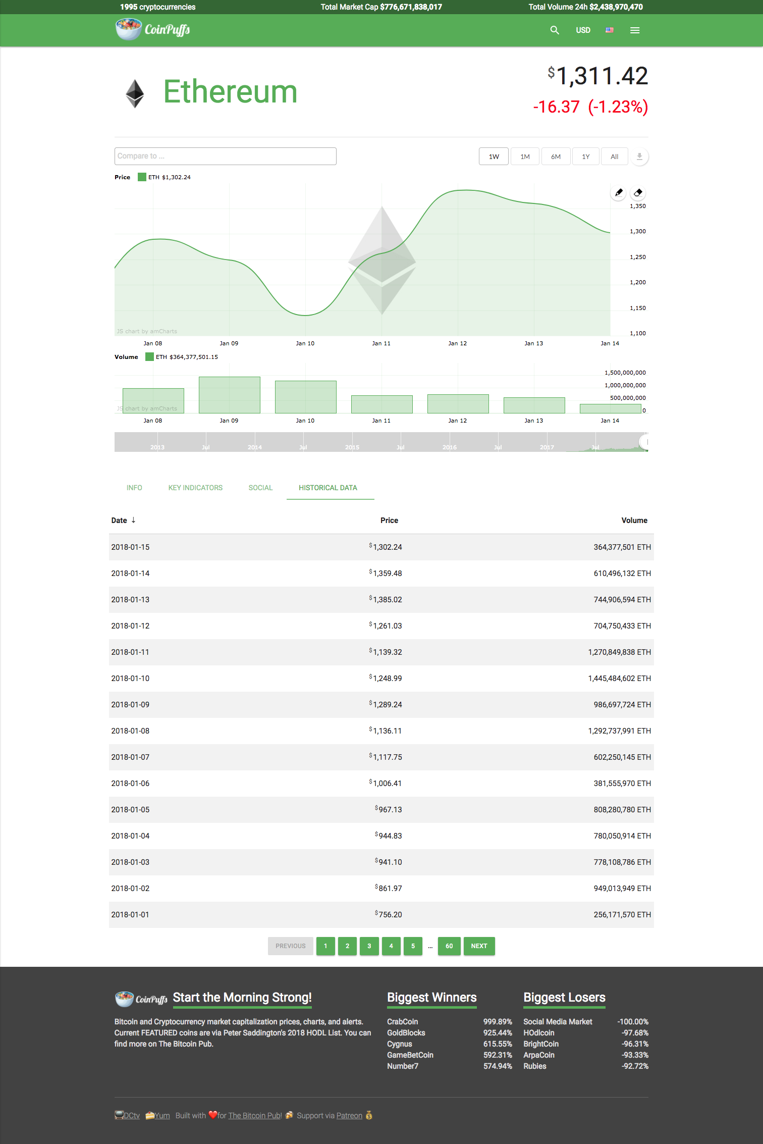 Coinpuffs gallery image