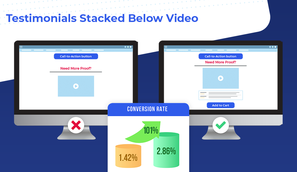 43 Ways To Increase Your Conv. Rates gallery image