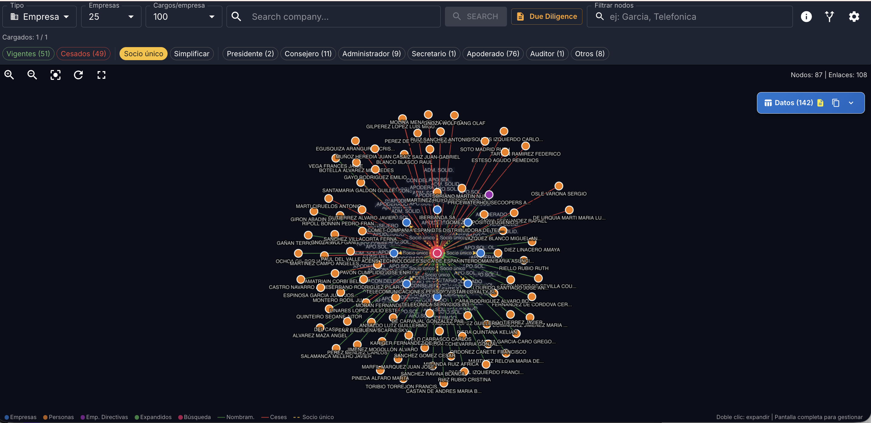 Mapa Societario gallery image