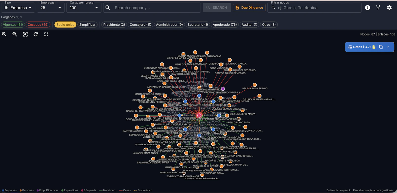Mapa Societario screenshot 3