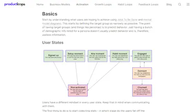 Product Loops gallery image