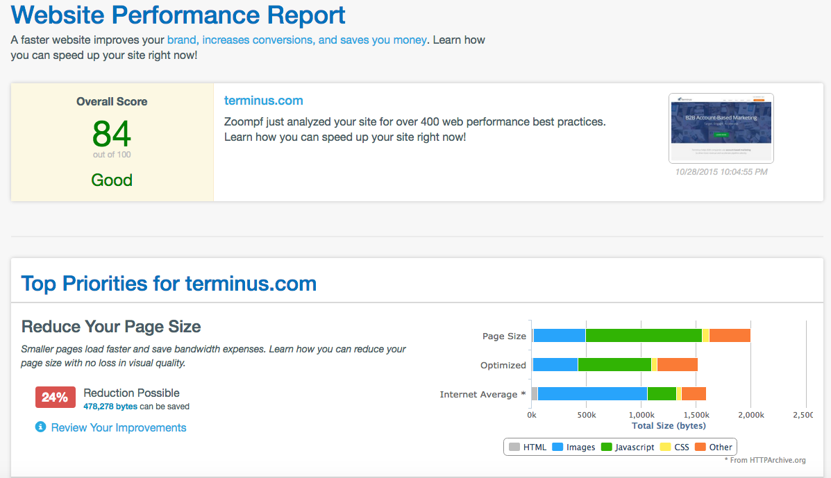 Website Performance Report gallery image