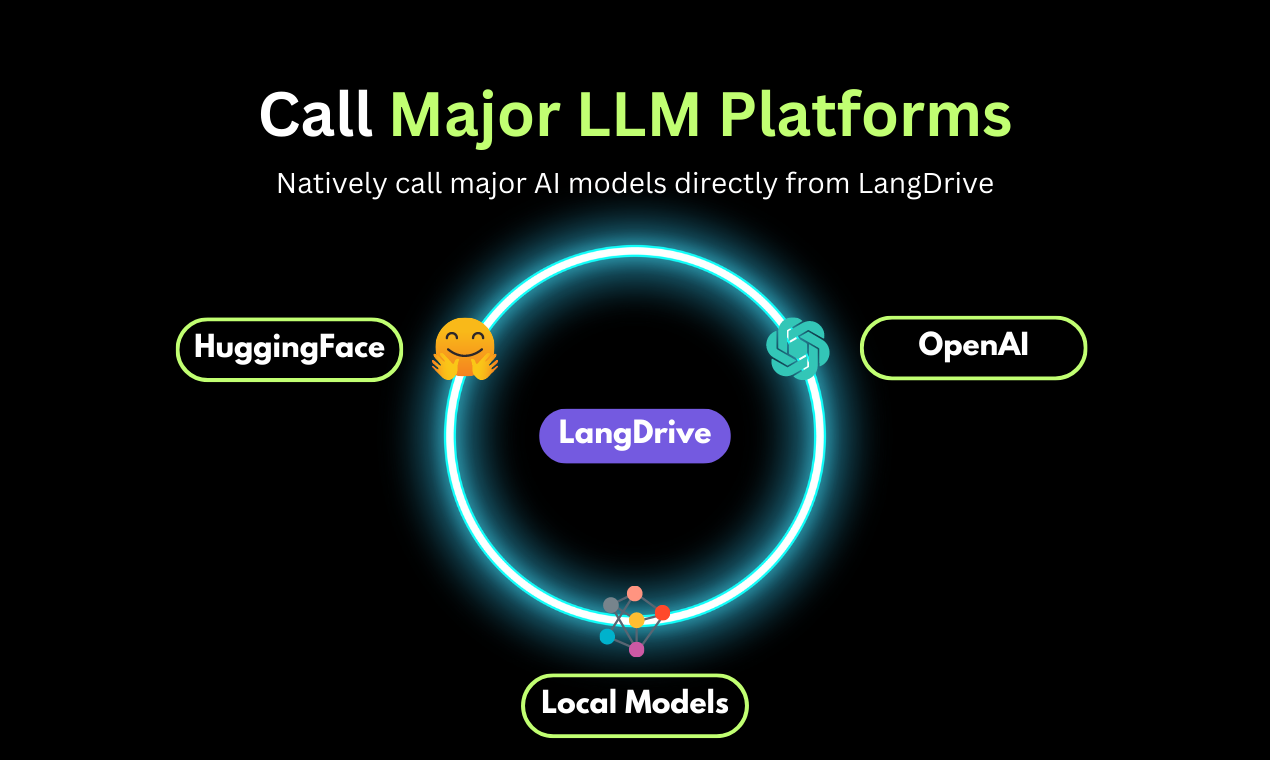 LangDrive gallery image