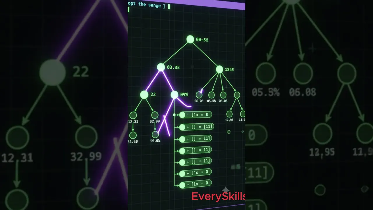 EverySkills gallery image