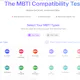 MBTI Compatibility Test