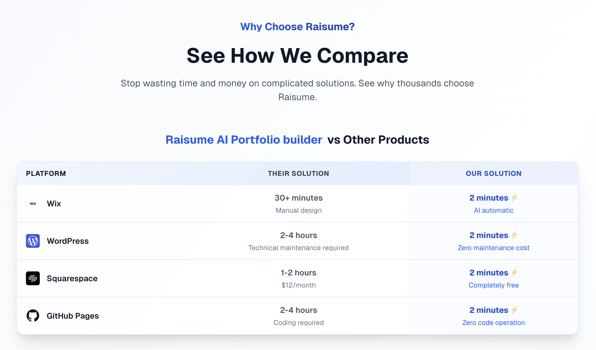 Média Raisume - Resume Alignment & Transformation to Portfolio Web in 2 mins 1