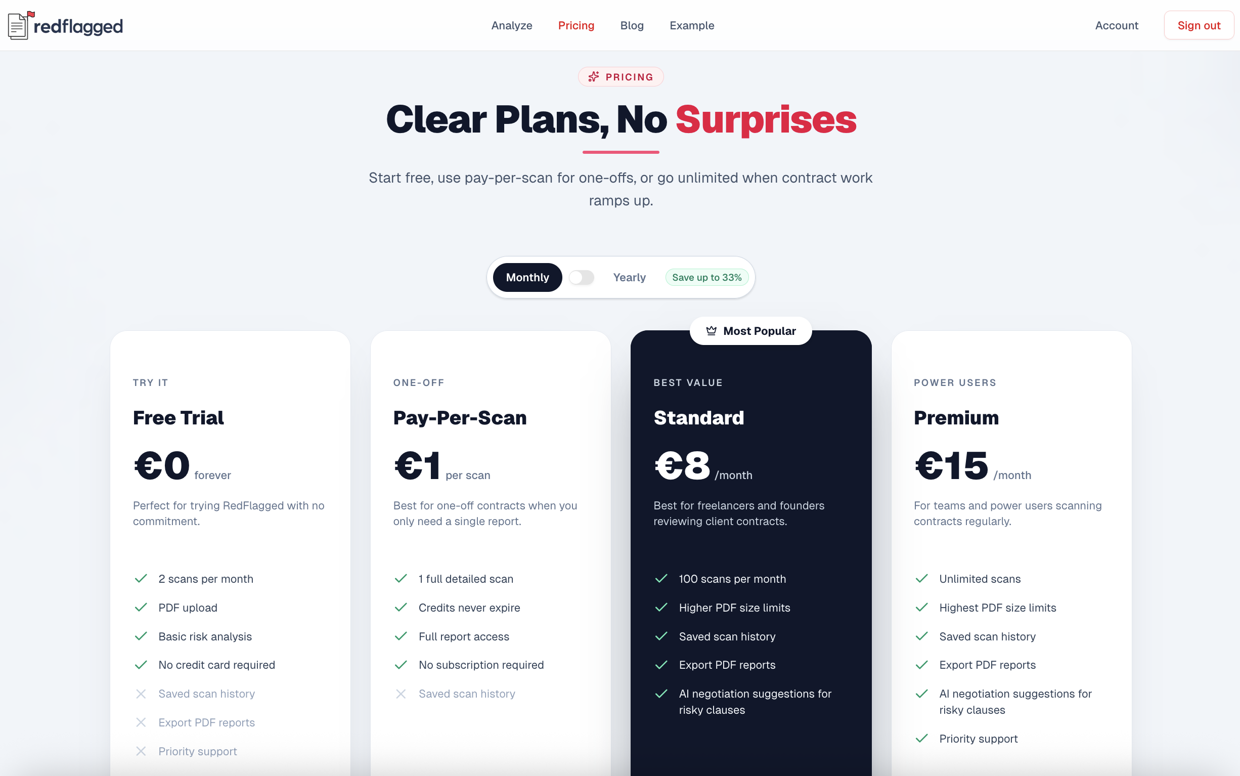 RedFlagged gallery image
