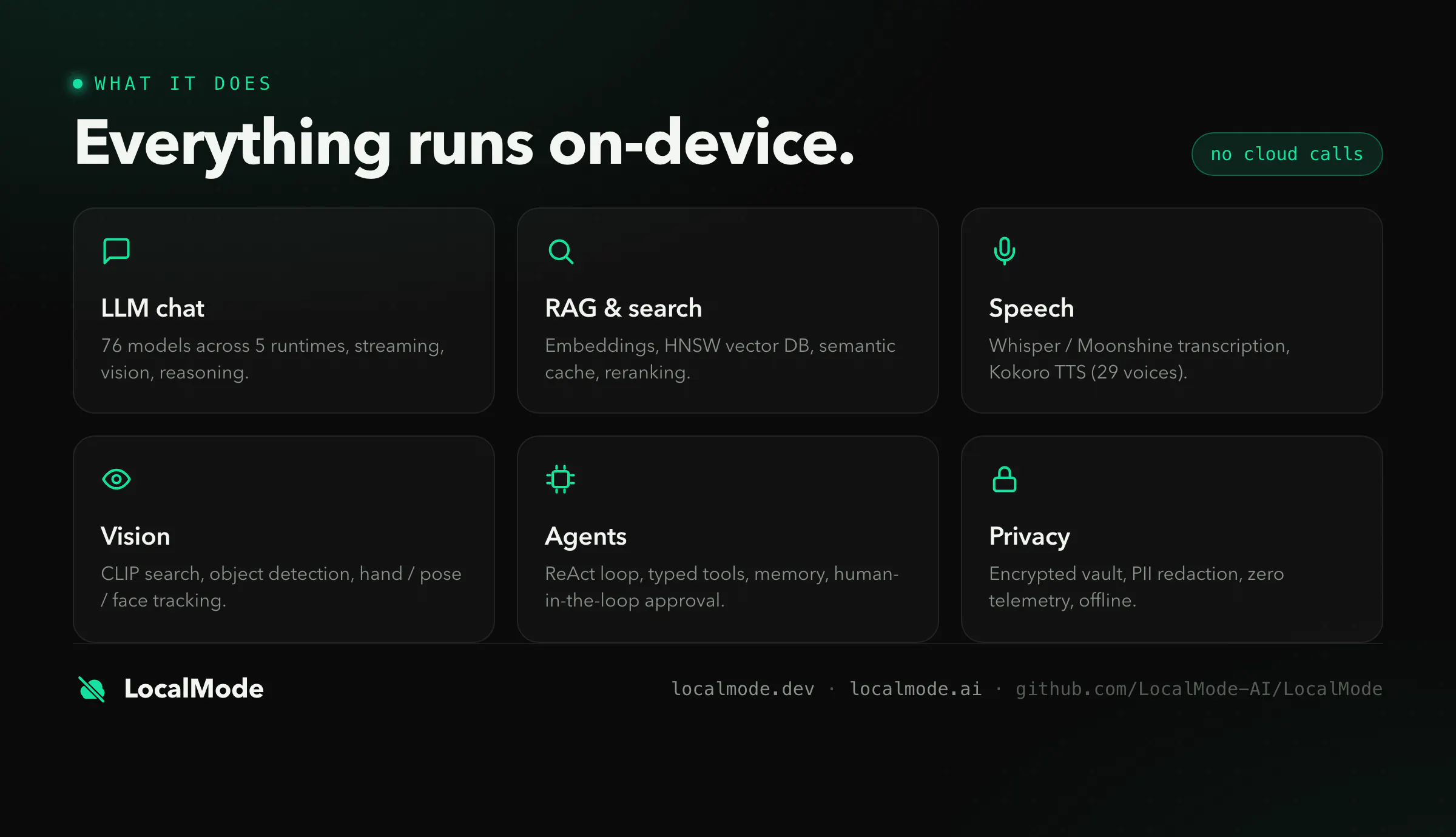 LocalMode gallery image