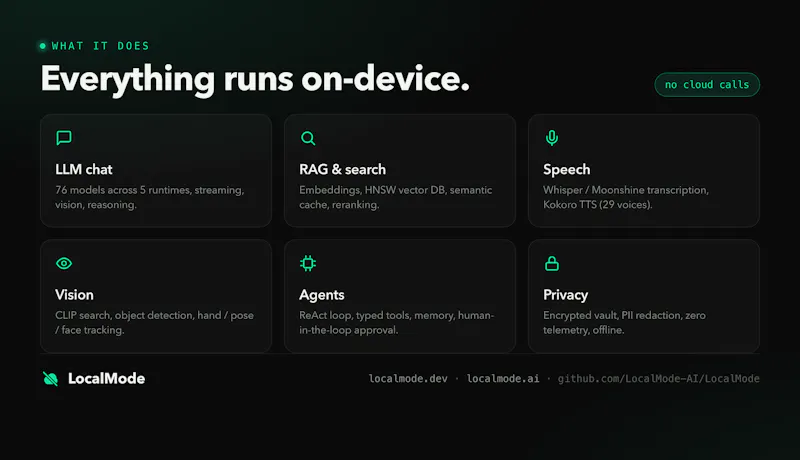 LocalMode screenshot 3