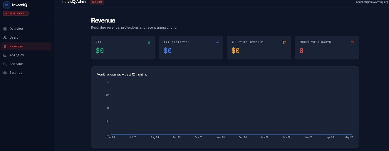 InvestIQ gallery image