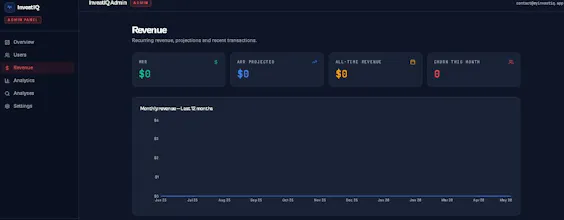 InvestIQ gallery image