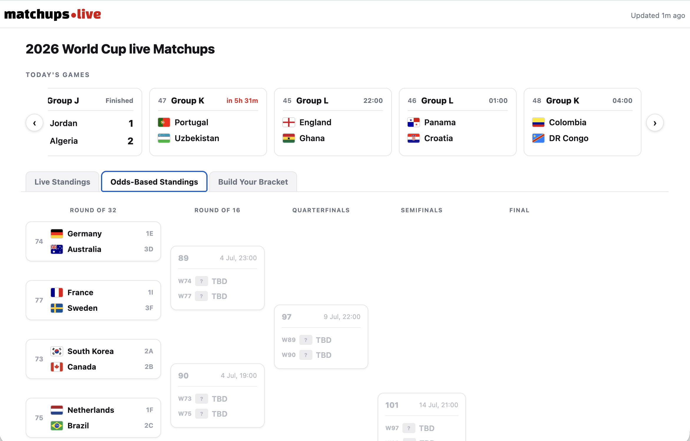 Live Interactive World Cup 2026 Bracket gallery image