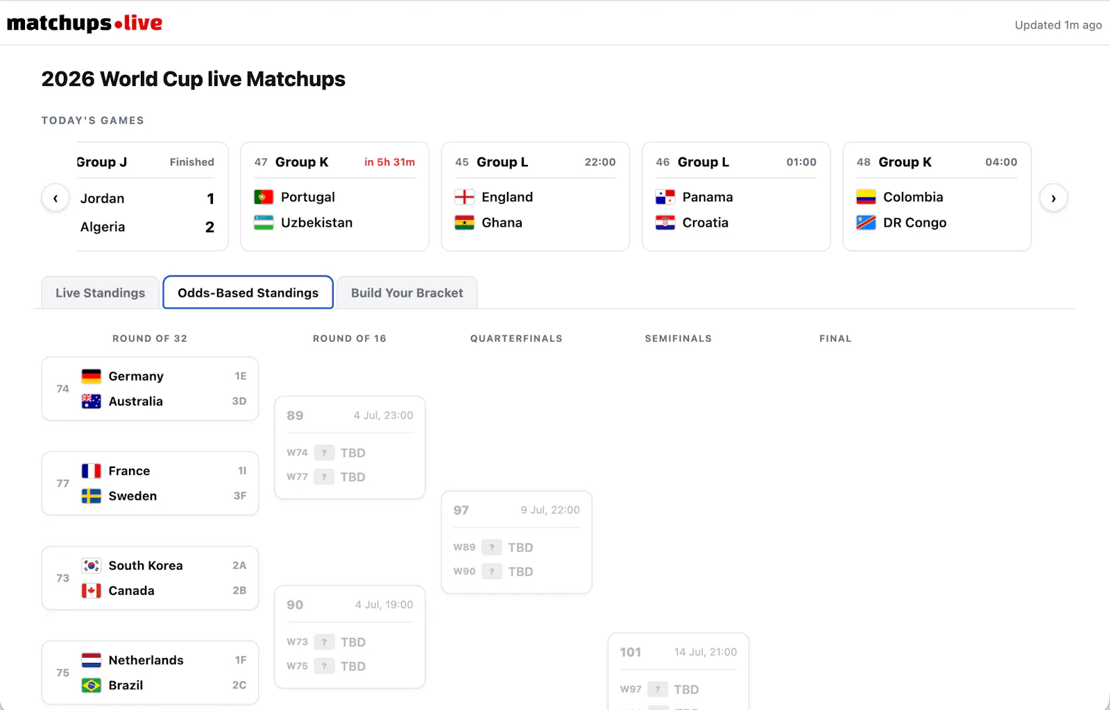 Live Interactive World Cup 2026 Bracket screenshot 2