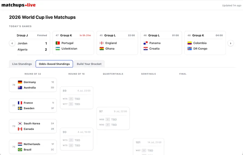 Live Interactive World Cup 2026 Bracket screenshot 2