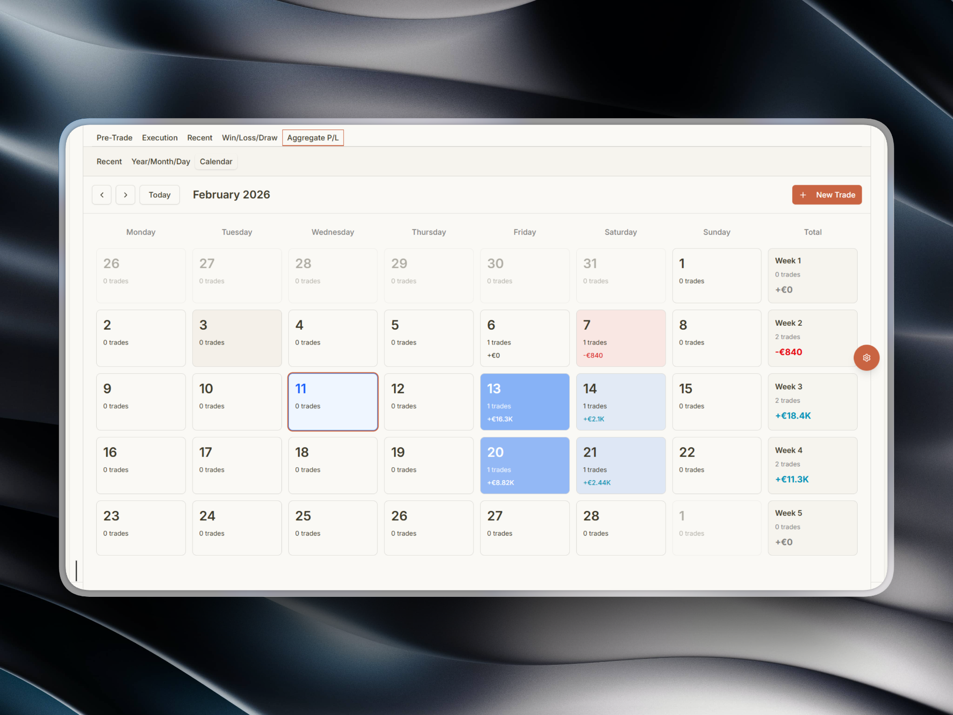TradersCompanion gallery image