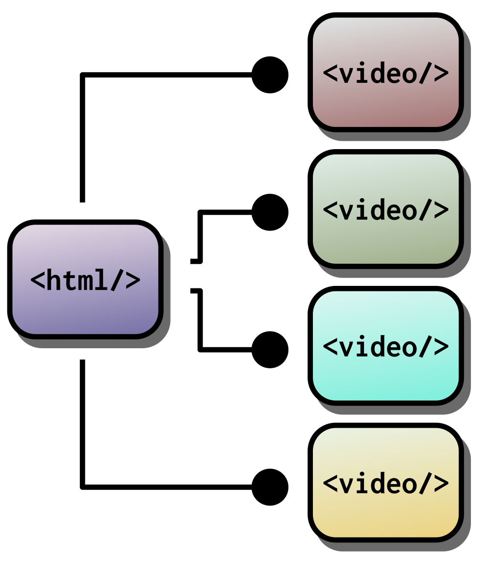 COMBAGGI VIDEO media 1