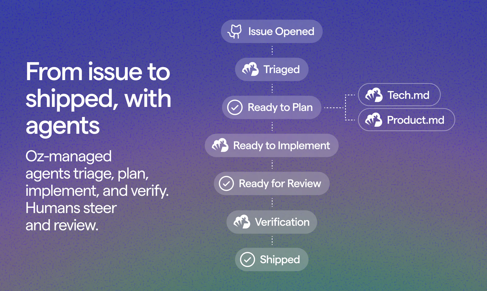 Warp Open-Source screenshot 3