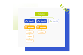 Evalato gallery image