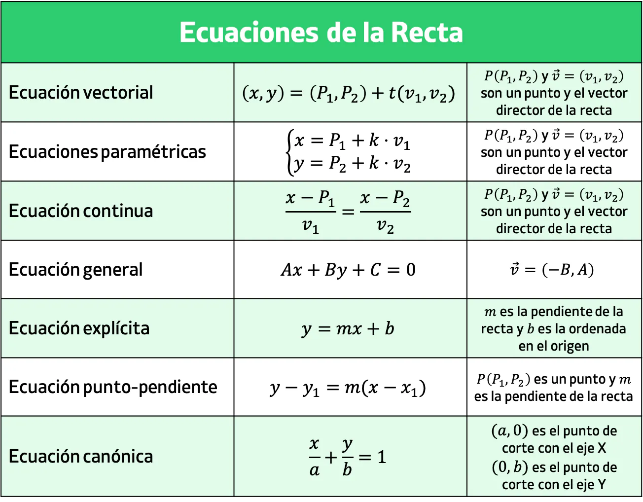 Fórmulas Explicadas 项目横幅