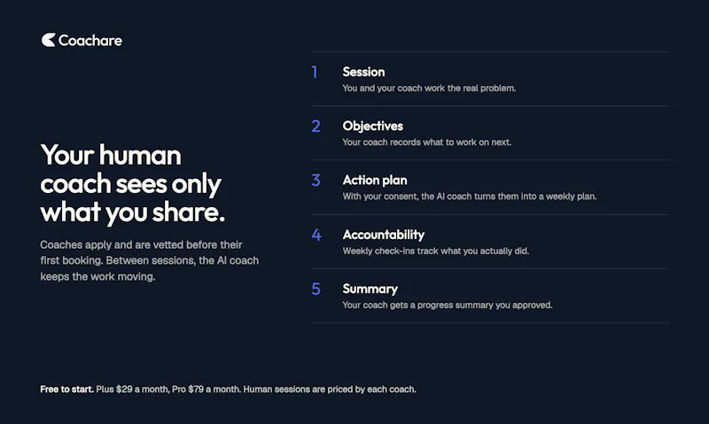 Coachare screenshot 7