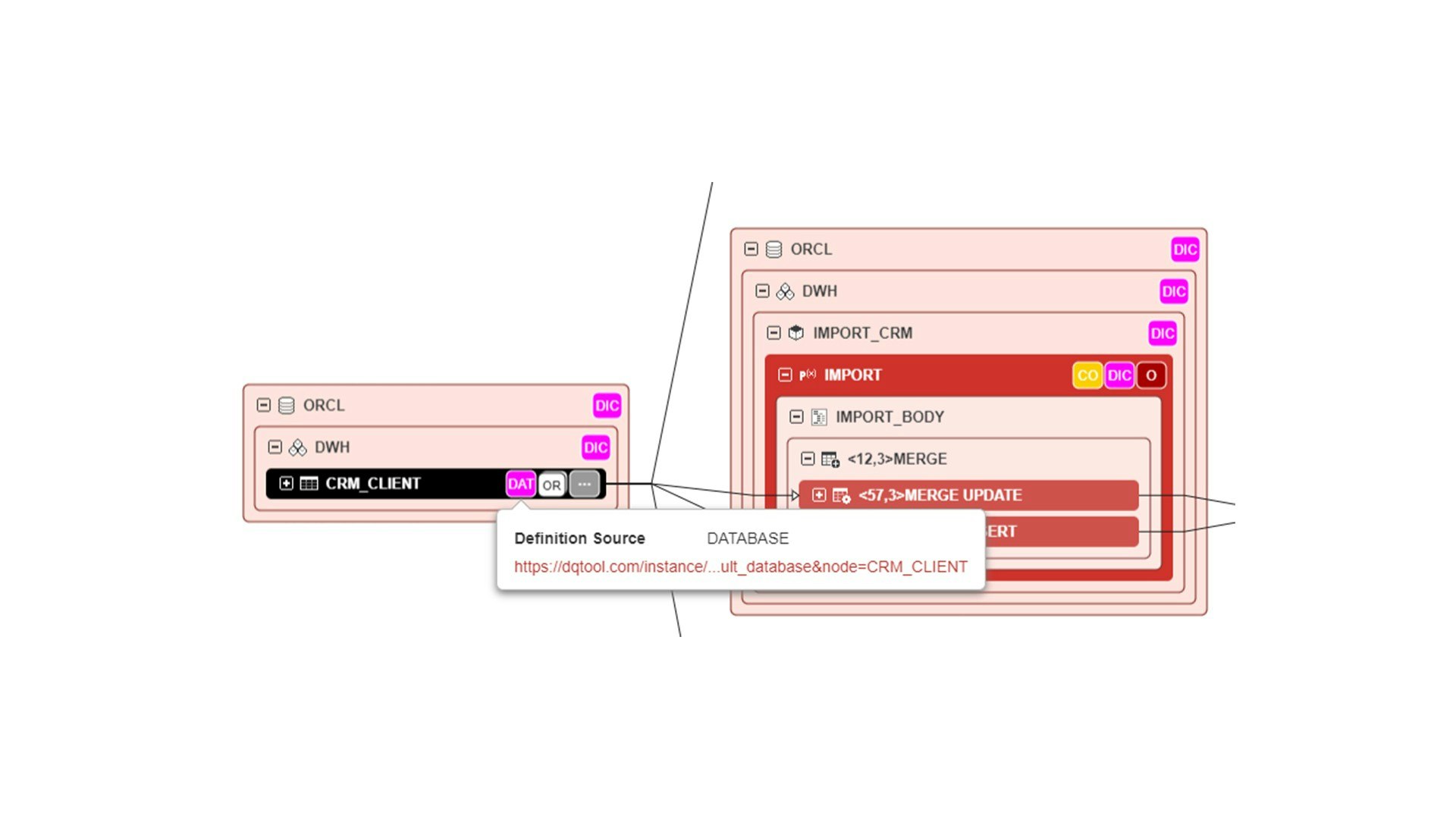 Manta Flow - Transformeer complexe gegevensomgevingen met gemak. media 3