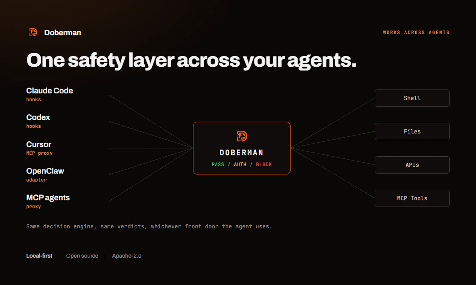 Doberman screenshot 6