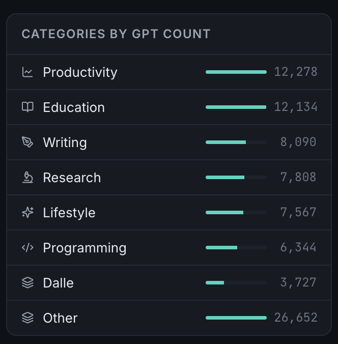 gptmet — Track the GPT economy gallery image
